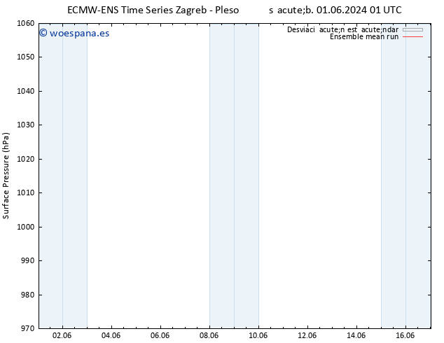 Presión superficial ECMWFTS sáb 08.06.2024 01 UTC