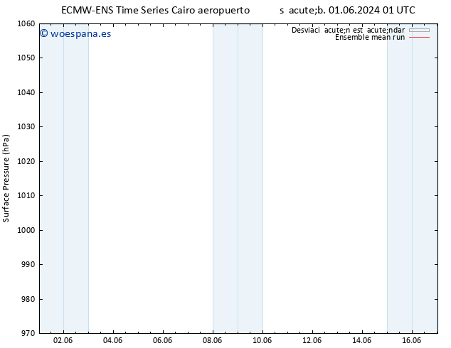 Presión superficial ECMWFTS lun 03.06.2024 01 UTC