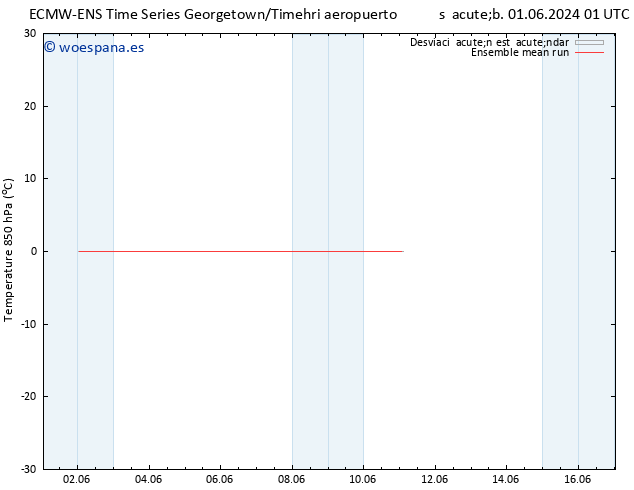 Temp. 850 hPa ECMWFTS mar 11.06.2024 01 UTC