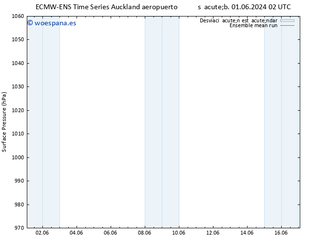 Presión superficial ECMWFTS mar 11.06.2024 02 UTC
