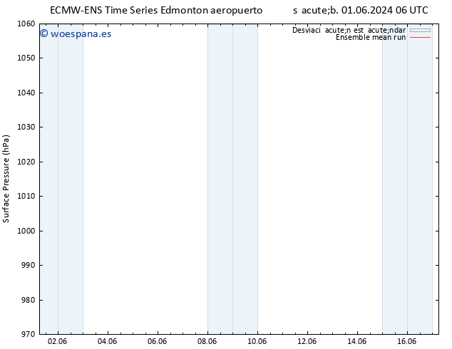 Presión superficial ECMWFTS sáb 08.06.2024 06 UTC