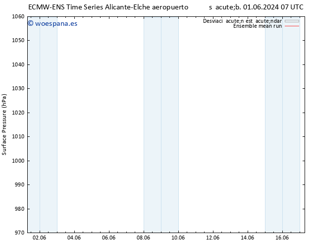 Presión superficial ECMWFTS mar 11.06.2024 07 UTC