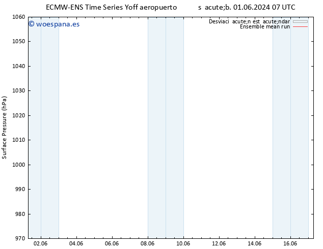 Presión superficial ECMWFTS lun 03.06.2024 07 UTC