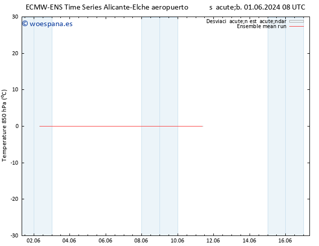 Temp. 850 hPa ECMWFTS dom 02.06.2024 08 UTC