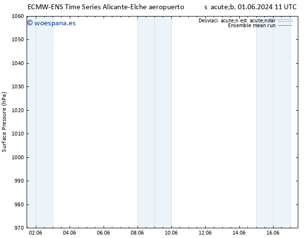 Presión superficial ECMWFTS dom 09.06.2024 11 UTC