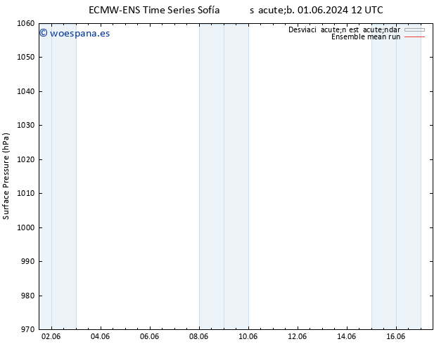 Presión superficial ECMWFTS mar 11.06.2024 12 UTC