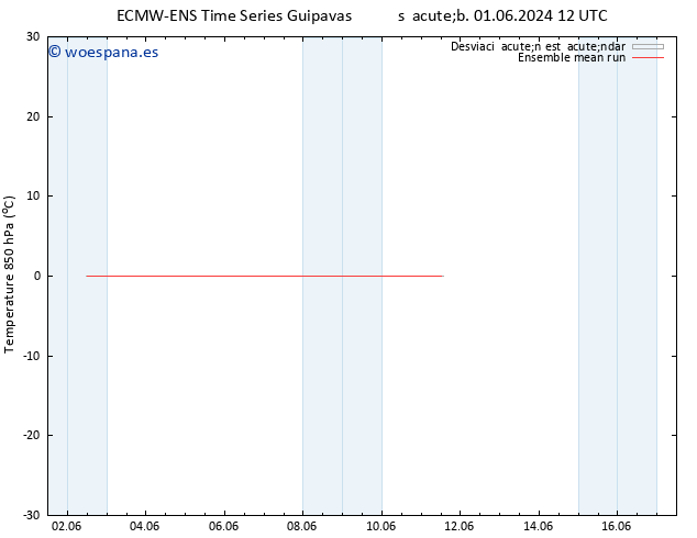 Temp. 850 hPa ECMWFTS mié 05.06.2024 12 UTC