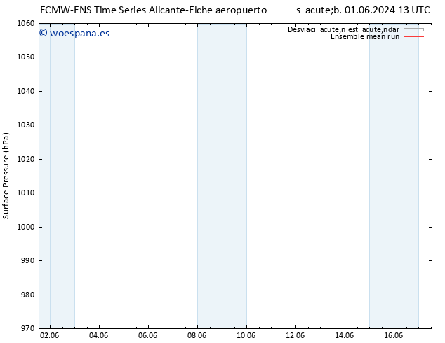 Presión superficial ECMWFTS dom 02.06.2024 13 UTC