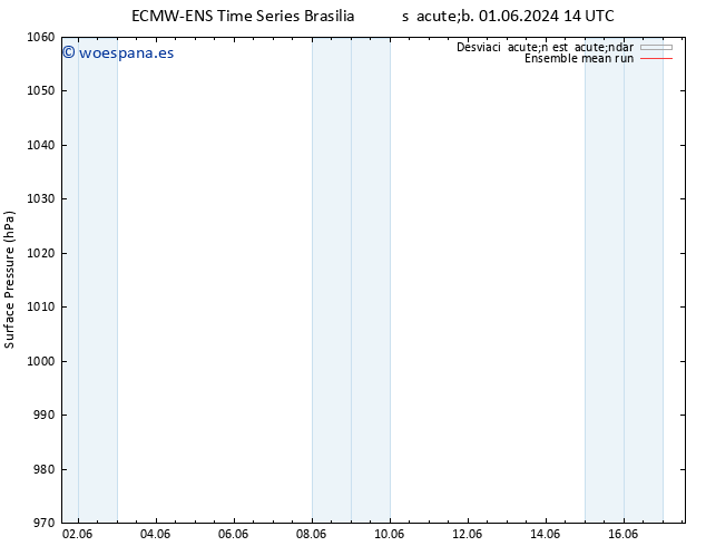 Presión superficial ECMWFTS mar 11.06.2024 14 UTC