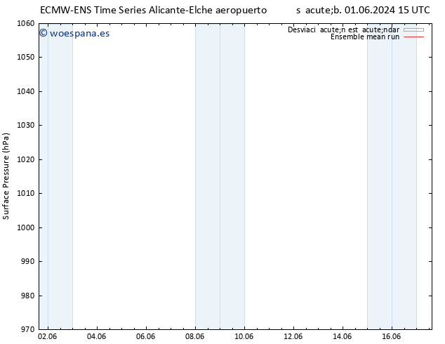 Presión superficial ECMWFTS vie 07.06.2024 15 UTC