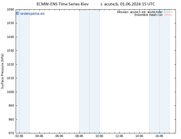 Presión superficial ECMWFTS lun 10.06.2024 15 UTC