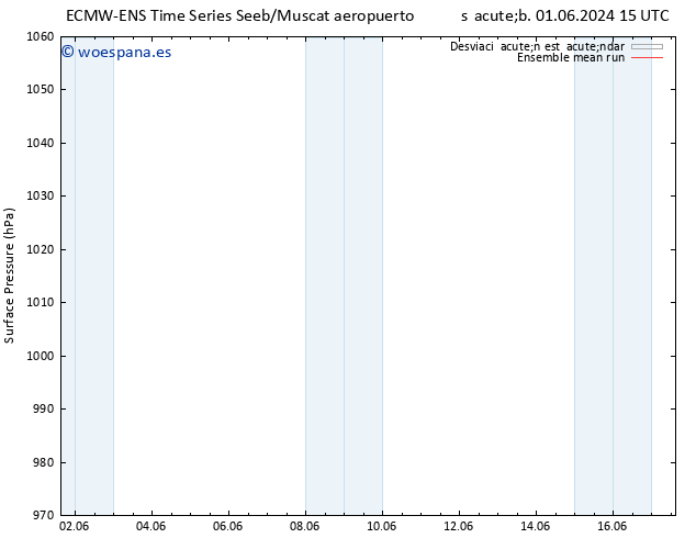 Presión superficial ECMWFTS mar 04.06.2024 15 UTC