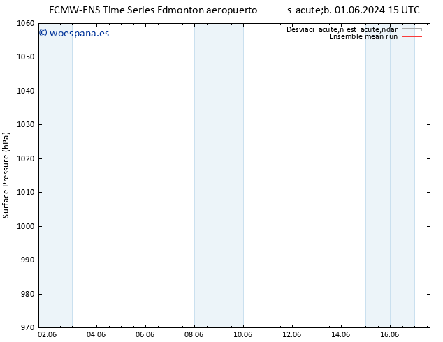 Presión superficial ECMWFTS lun 03.06.2024 15 UTC