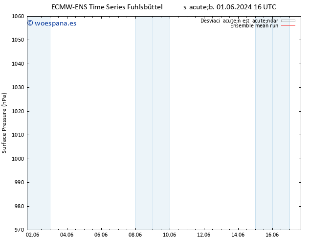 Presión superficial ECMWFTS dom 02.06.2024 16 UTC