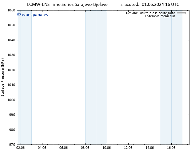 Presión superficial ECMWFTS mar 11.06.2024 16 UTC