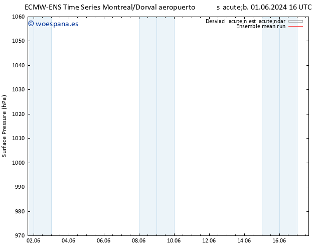 Presión superficial ECMWFTS lun 10.06.2024 16 UTC