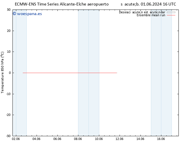 Temp. 850 hPa ECMWFTS lun 03.06.2024 16 UTC