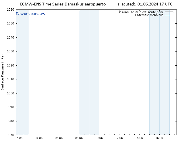 Presión superficial ECMWFTS lun 10.06.2024 17 UTC