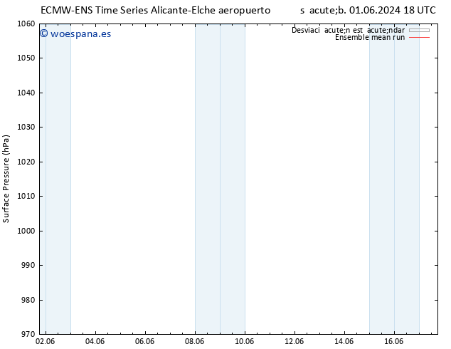 Presión superficial ECMWFTS dom 02.06.2024 18 UTC