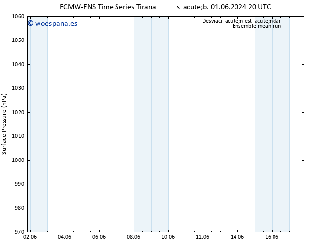 Presión superficial ECMWFTS mar 11.06.2024 20 UTC