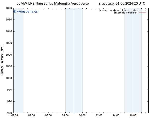 Presión superficial ECMWFTS dom 02.06.2024 20 UTC