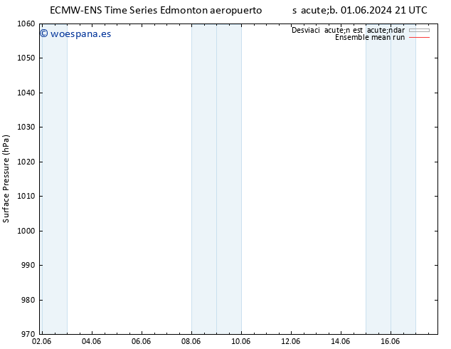 Presión superficial ECMWFTS dom 02.06.2024 21 UTC