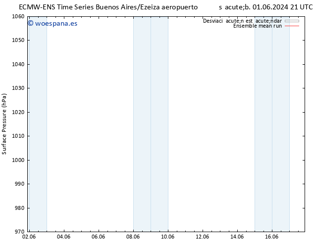 Presión superficial ECMWFTS dom 09.06.2024 21 UTC