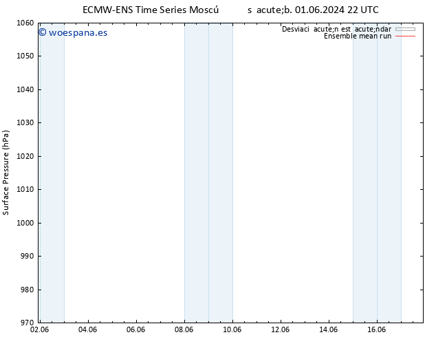 Presión superficial ECMWFTS dom 02.06.2024 22 UTC