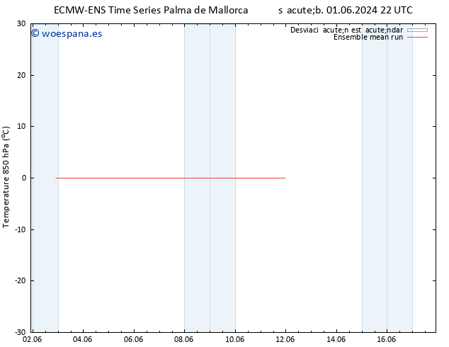 Temp. 850 hPa ECMWFTS jue 06.06.2024 22 UTC