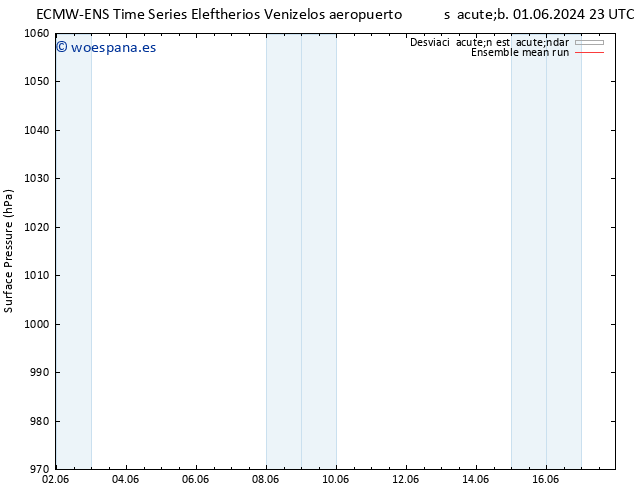 Presión superficial ECMWFTS dom 02.06.2024 23 UTC