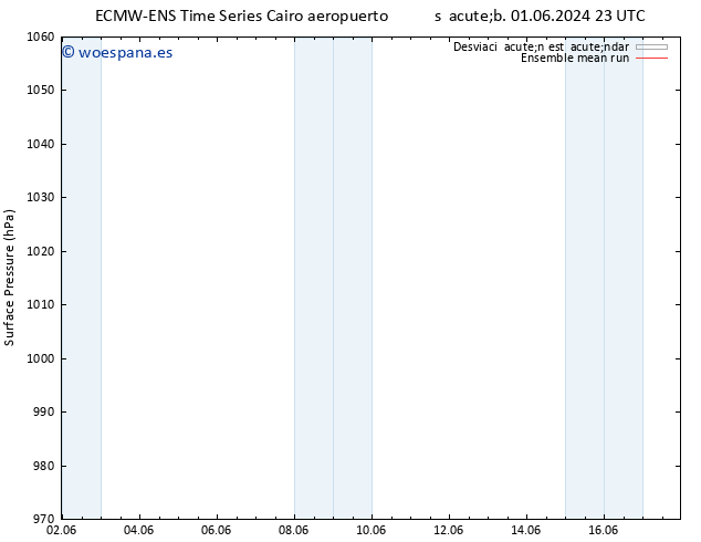 Presión superficial ECMWFTS mar 04.06.2024 23 UTC