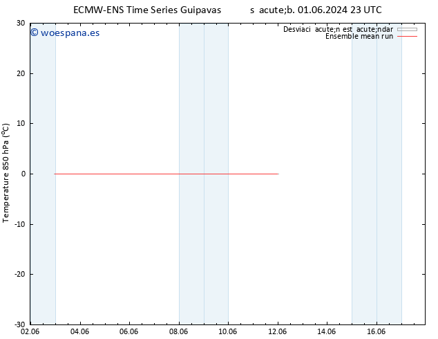 Temp. 850 hPa ECMWFTS vie 07.06.2024 23 UTC