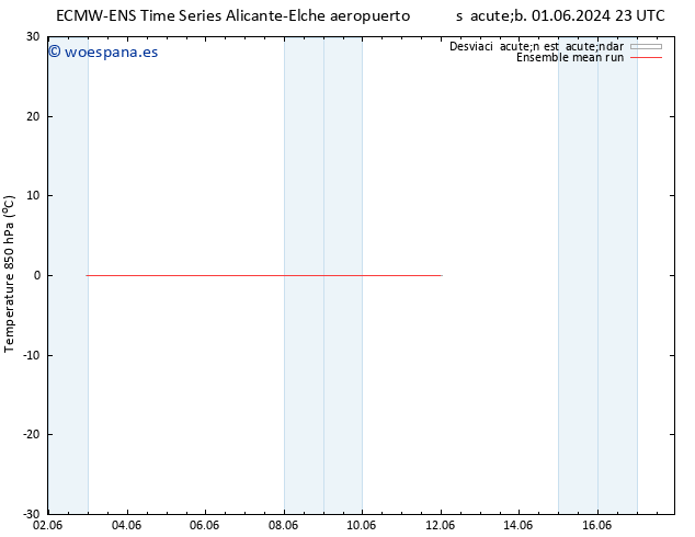 Temp. 850 hPa ECMWFTS mar 11.06.2024 23 UTC