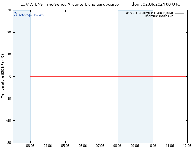 Temp. 850 hPa ECMWFTS mié 12.06.2024 00 UTC