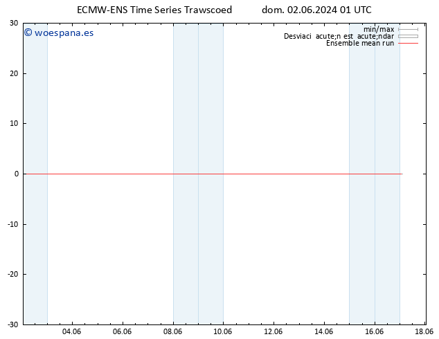Temp. 850 hPa ECMWFTS lun 03.06.2024 01 UTC