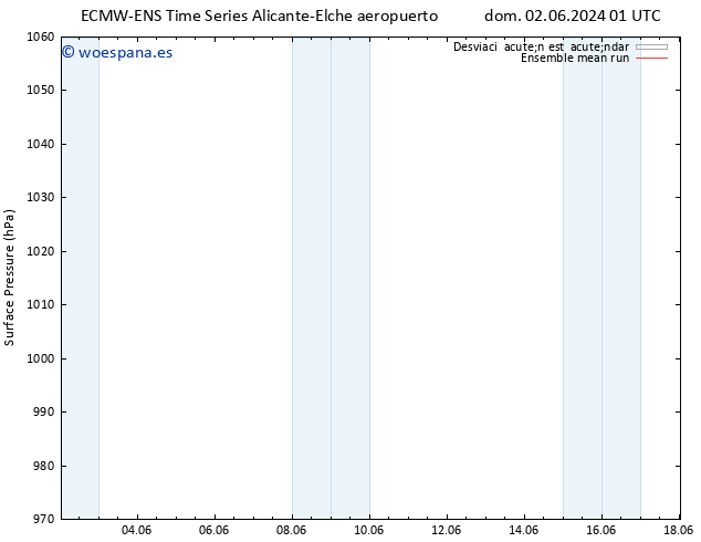 Presión superficial ECMWFTS lun 03.06.2024 01 UTC