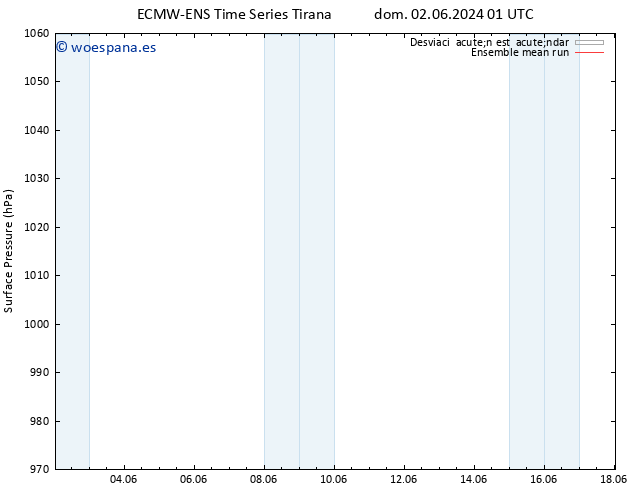 Presión superficial ECMWFTS lun 03.06.2024 01 UTC
