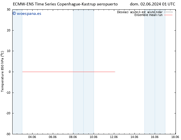Temp. 850 hPa ECMWFTS mar 04.06.2024 01 UTC