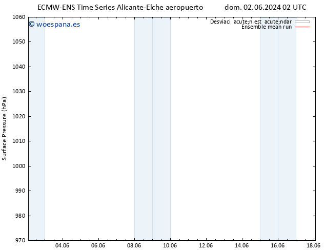 Presión superficial ECMWFTS dom 09.06.2024 02 UTC