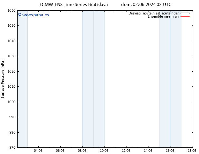 Presión superficial ECMWFTS lun 03.06.2024 02 UTC