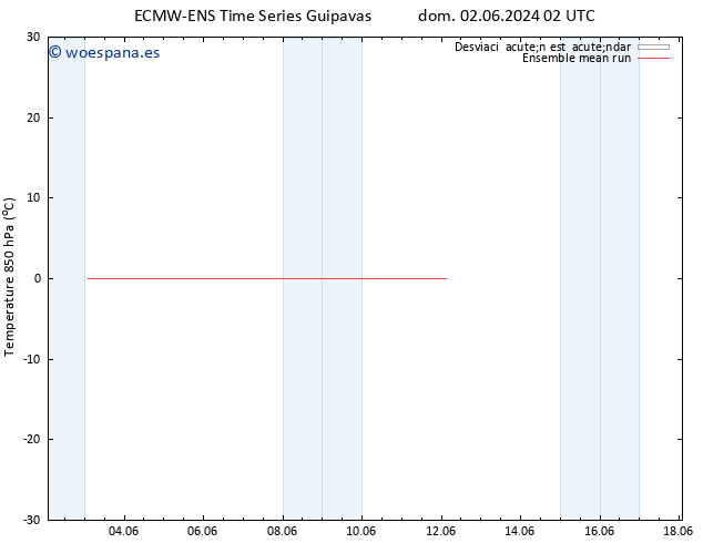 Temp. 850 hPa ECMWFTS sáb 08.06.2024 02 UTC