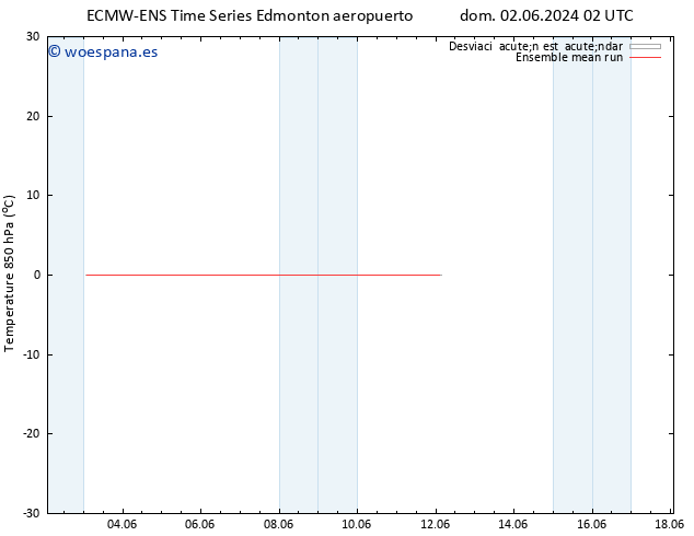Temp. 850 hPa ECMWFTS vie 07.06.2024 02 UTC