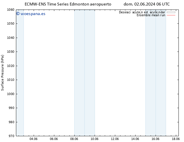 Presión superficial ECMWFTS lun 10.06.2024 06 UTC