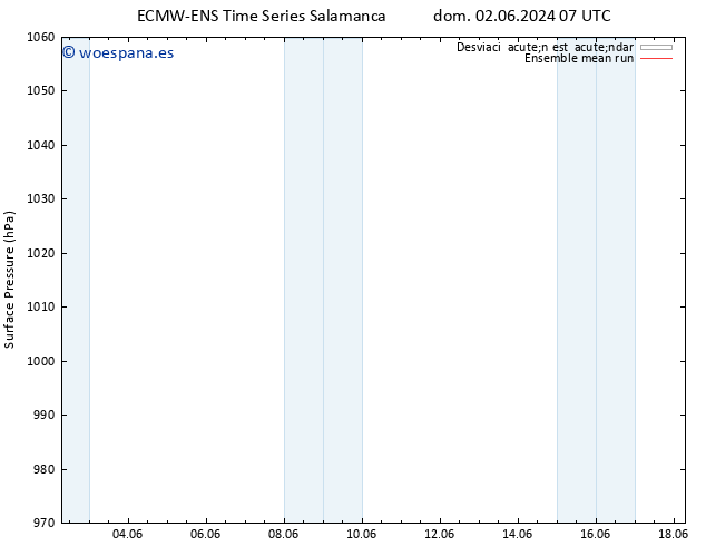 Presión superficial ECMWFTS mié 05.06.2024 07 UTC