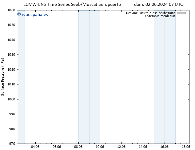 Presión superficial ECMWFTS dom 09.06.2024 07 UTC