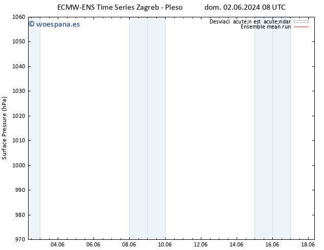 Presión superficial ECMWFTS mar 04.06.2024 08 UTC