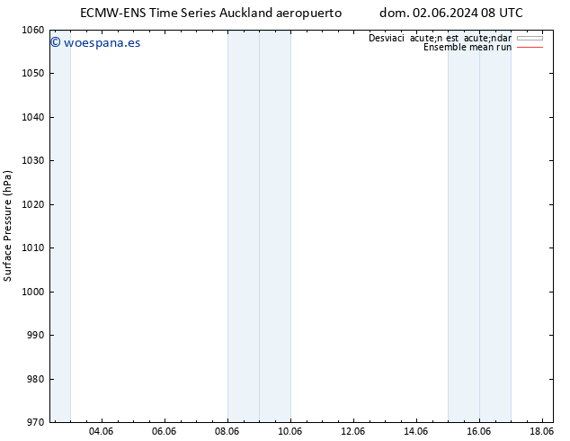 Presión superficial ECMWFTS mar 04.06.2024 08 UTC