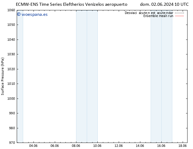 Presión superficial ECMWFTS vie 07.06.2024 10 UTC