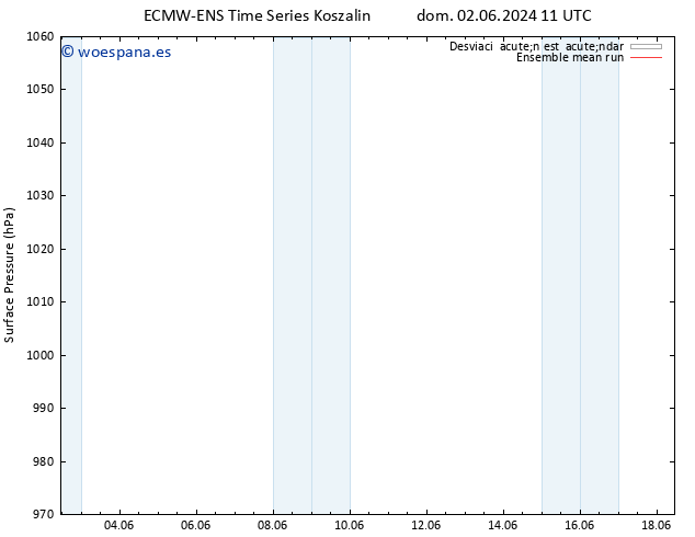 Presión superficial ECMWFTS mar 04.06.2024 11 UTC