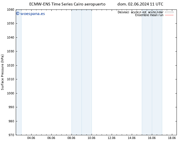 Presión superficial ECMWFTS jue 06.06.2024 11 UTC